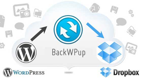 BackWPup plugin for WordPress